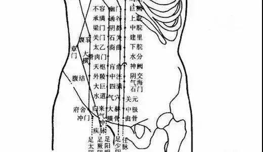 《黃帝內經》講