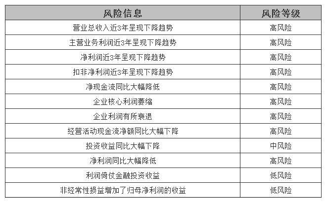 華林證券2023年中報解讀(002945)_同比_淨利潤_自營