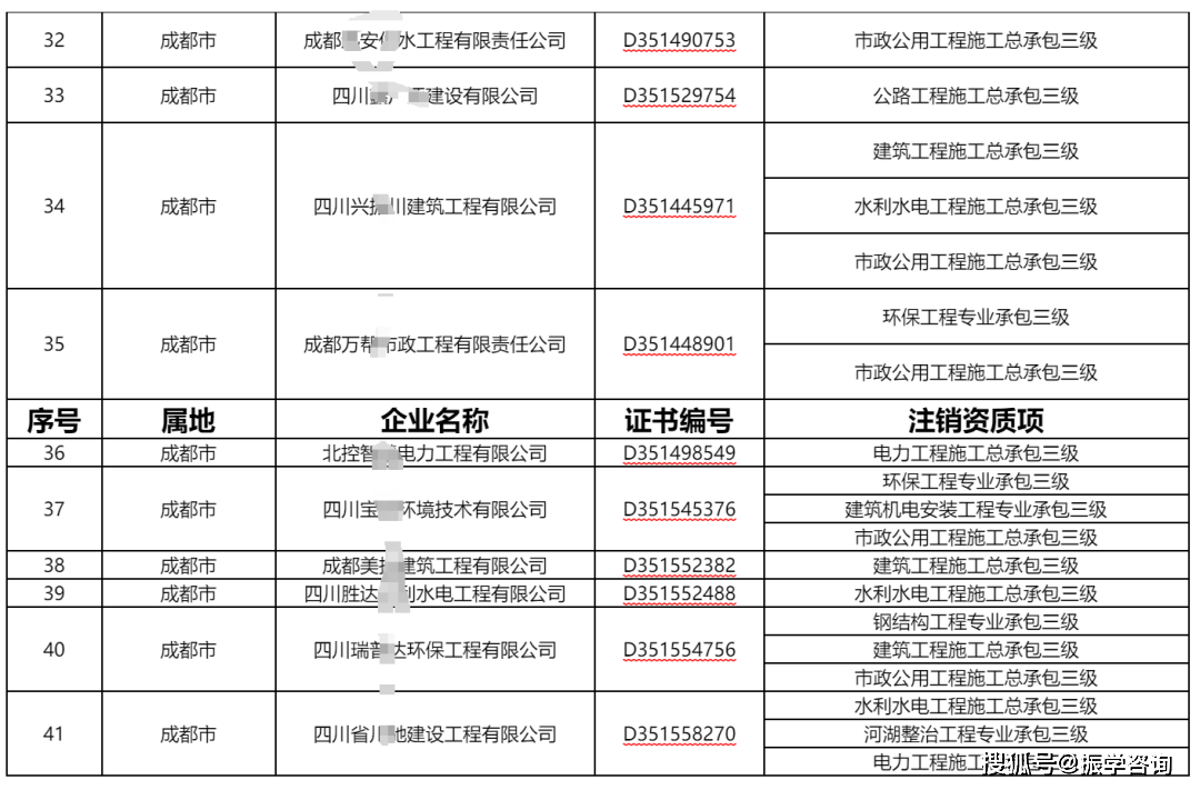 2023年12月25日成都市住房和城鄉建設局附件:建築業企業名單及註銷