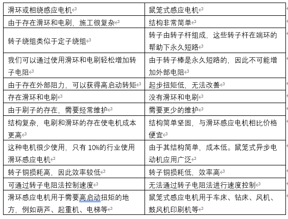 三相異步電動機的構造_轉子_感應_定子