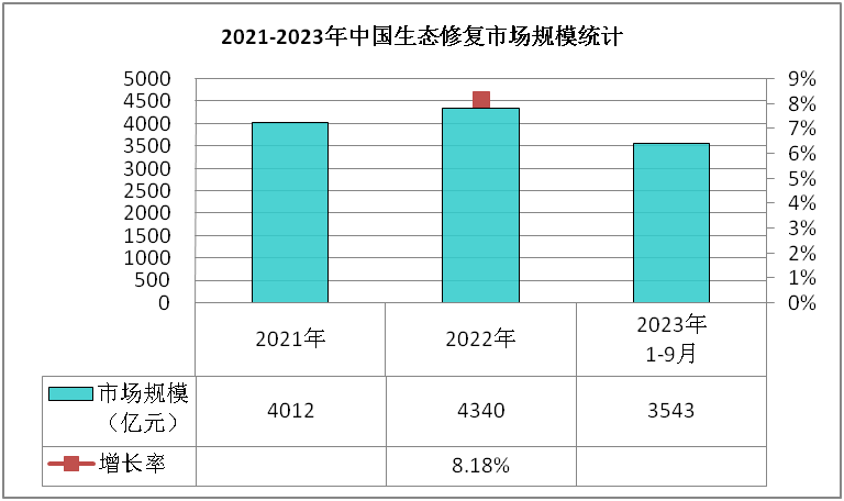 矿山生态修复市场现状分析及行业前景预测报告