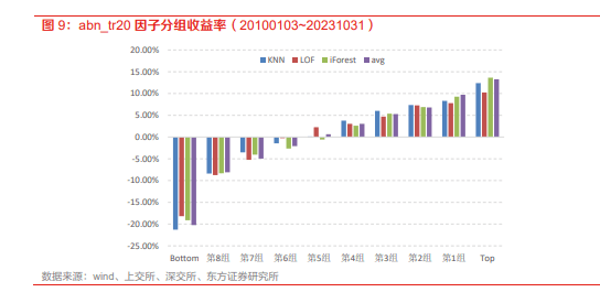 《AI金融报告：抗噪的AI量价模型改进方案及实证分析》