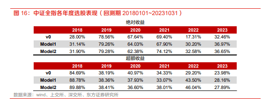 《AI金融报告：抗噪的AI量价模型改进方案及实证分析》