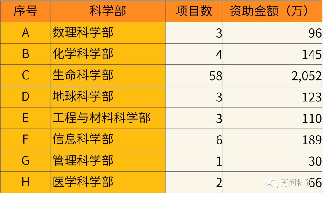 專科院校安徽排名_安徽專科學(xué)校排名_專科安徽排名學(xué)校前十