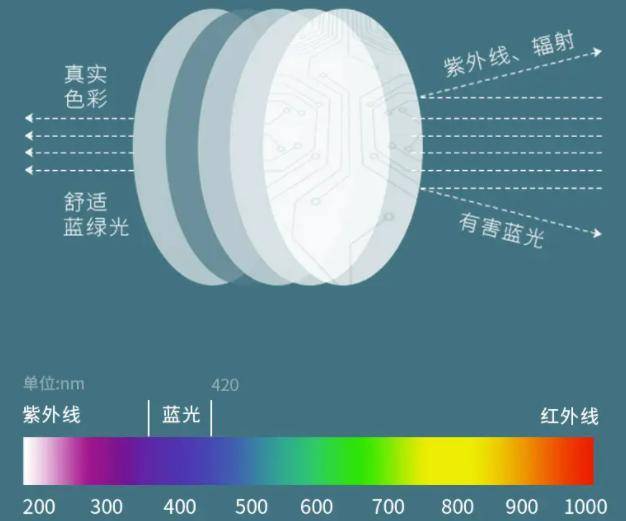 台灯A级是什么意思？护眼台灯护不护眼这样判断