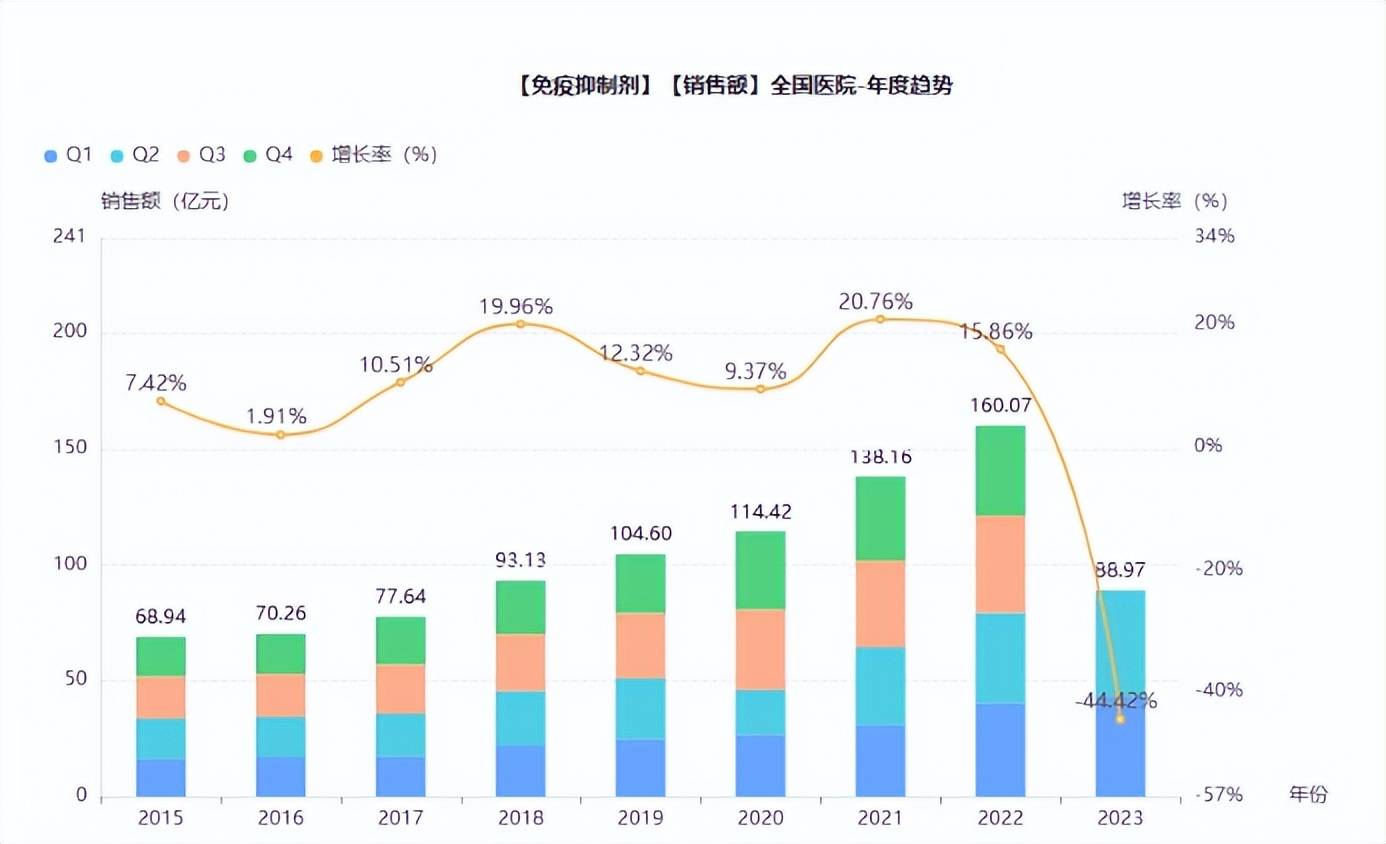 麥考_數據_市場