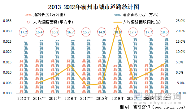 霸州市城市建成區綠地面積0