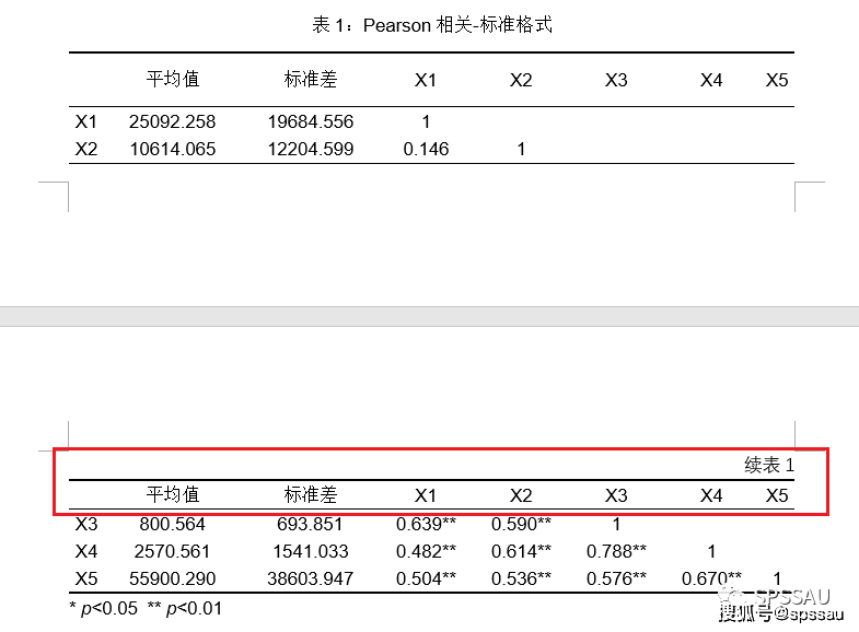 科研論文三線表製作與調整_表格_step_進行