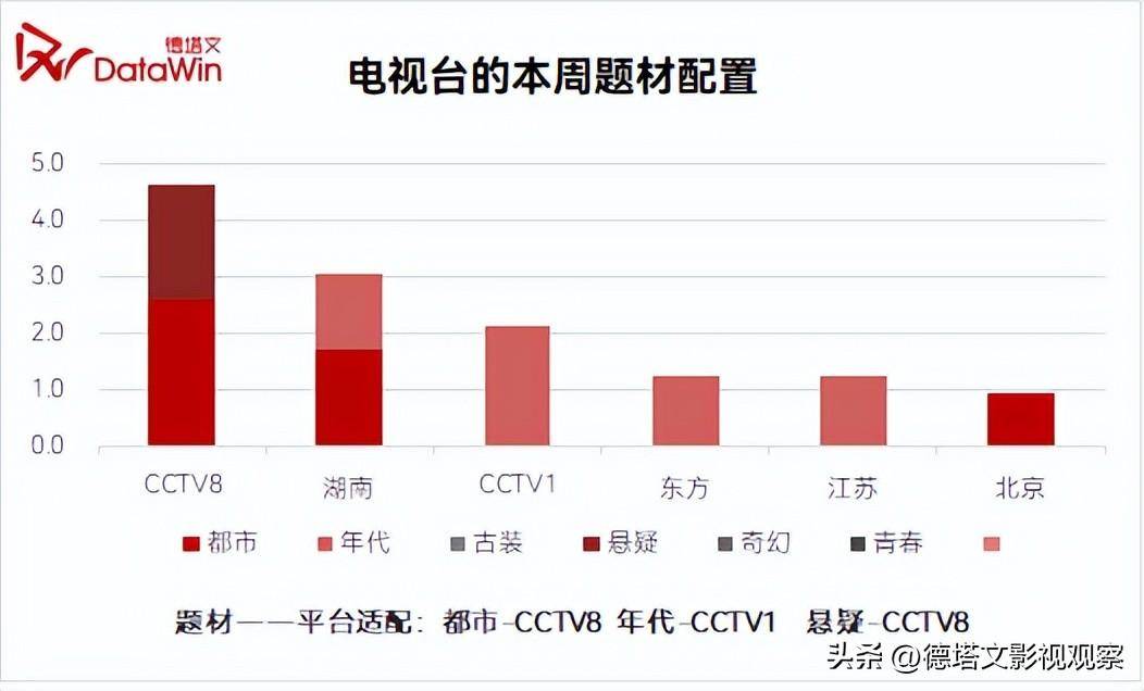 劇週報14-《長月燼明》破2登頂,《人生之路》年代劇發力_市場_類型