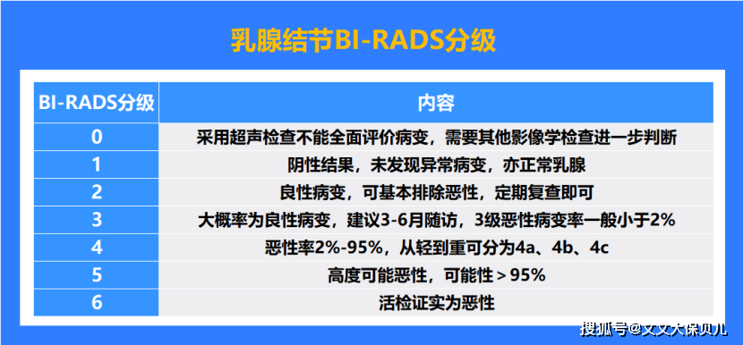 之前做過手術,但現在沒有相關材料了,還能買保險嗎?