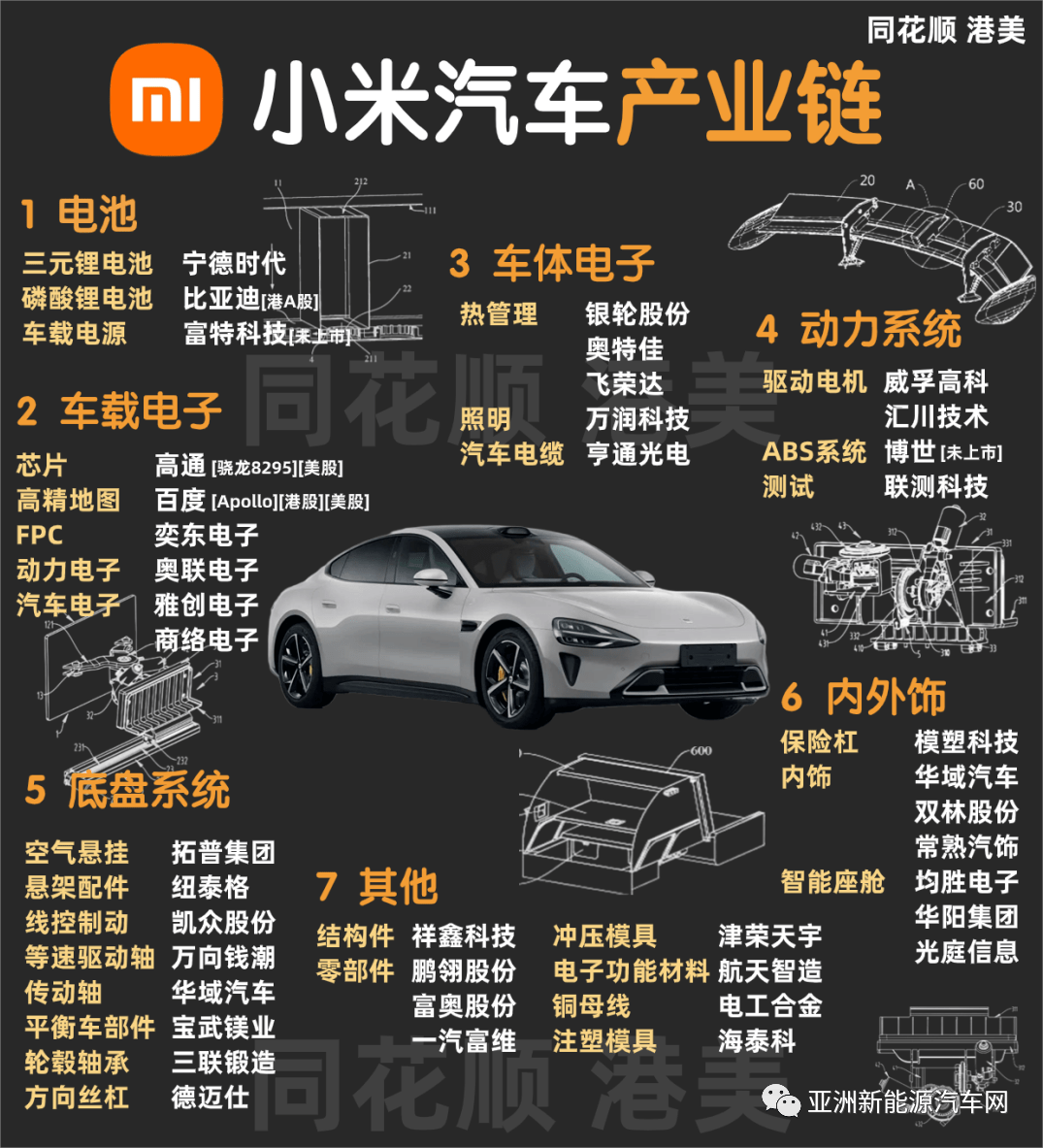 小米汽车屏幕供应商首次曝光,这三家跑不了!_雷军_座舱_智能