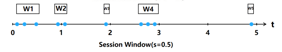 亞信安慧antdb-s流式數據庫體驗_處理_時間_事件