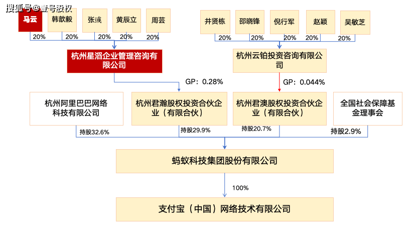 投票權以及董事會層面都無法掌控公司,徹底變成了一家股權分散的公司