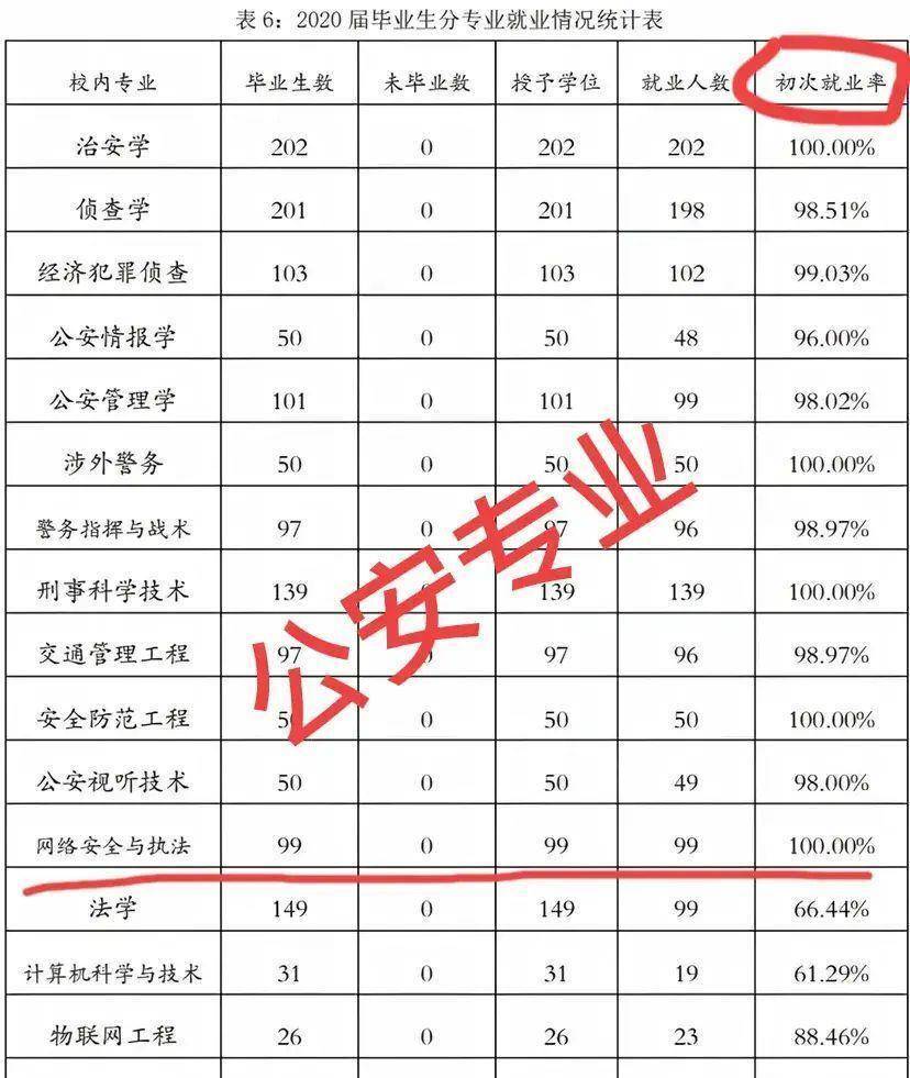 雖然依舊是二本院校,但是錄取分數線已經不可同日而語