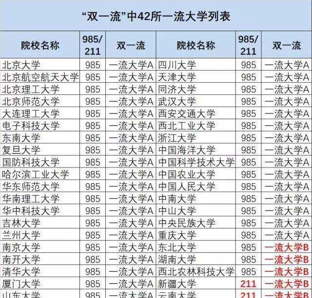 高考志願:無緣985和211莫灰心,這百所雙非名校也是的