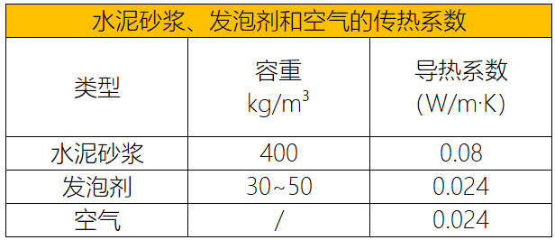 封陽臺,門窗填縫用水泥砂漿還是發泡劑_材料_縫隙_問題