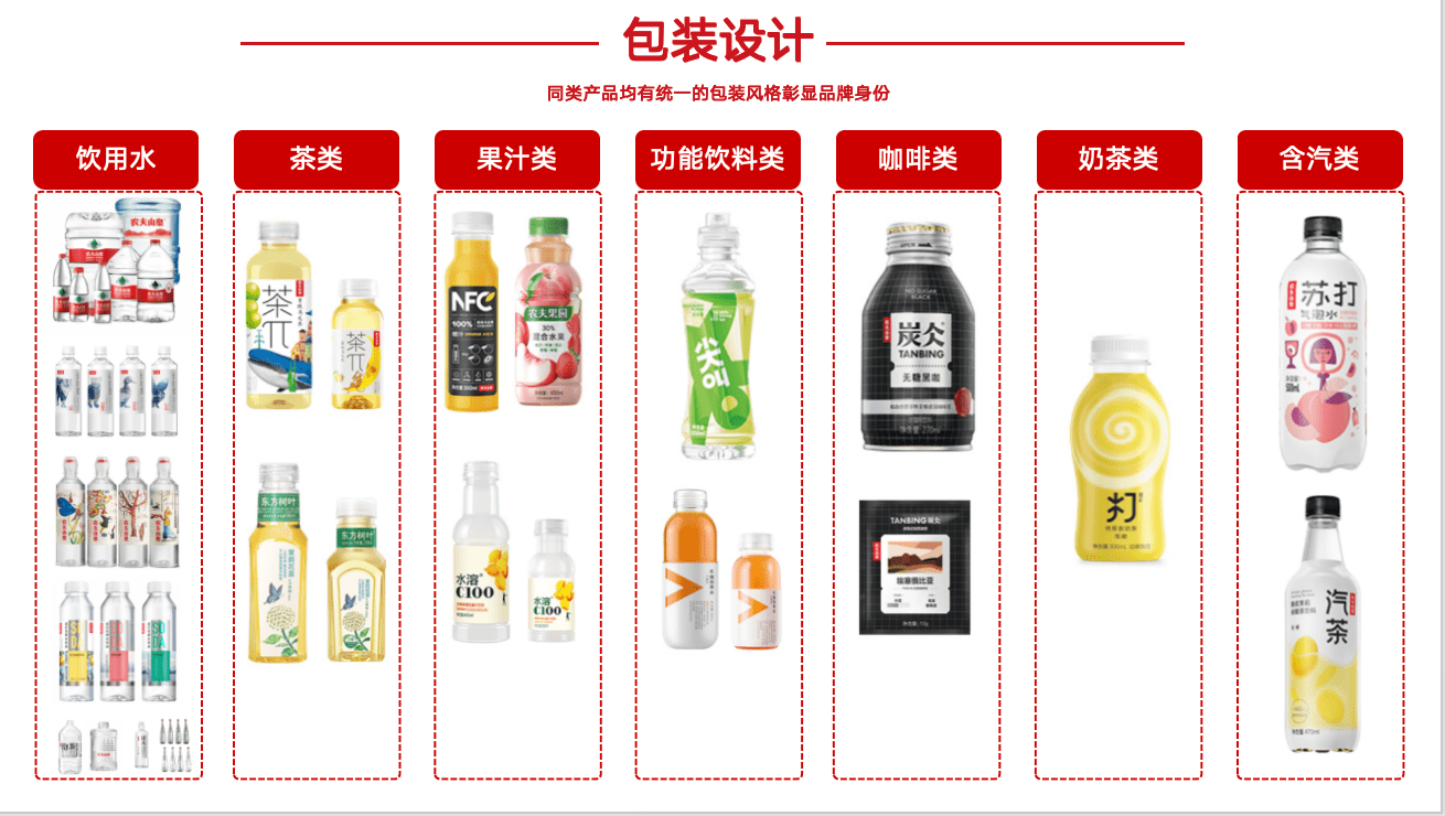 农夫山泉产品策略ppt图片