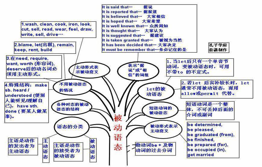 常見助動詞用法26. 助動詞27. 非謂語動詞28. 動詞ing形式29.