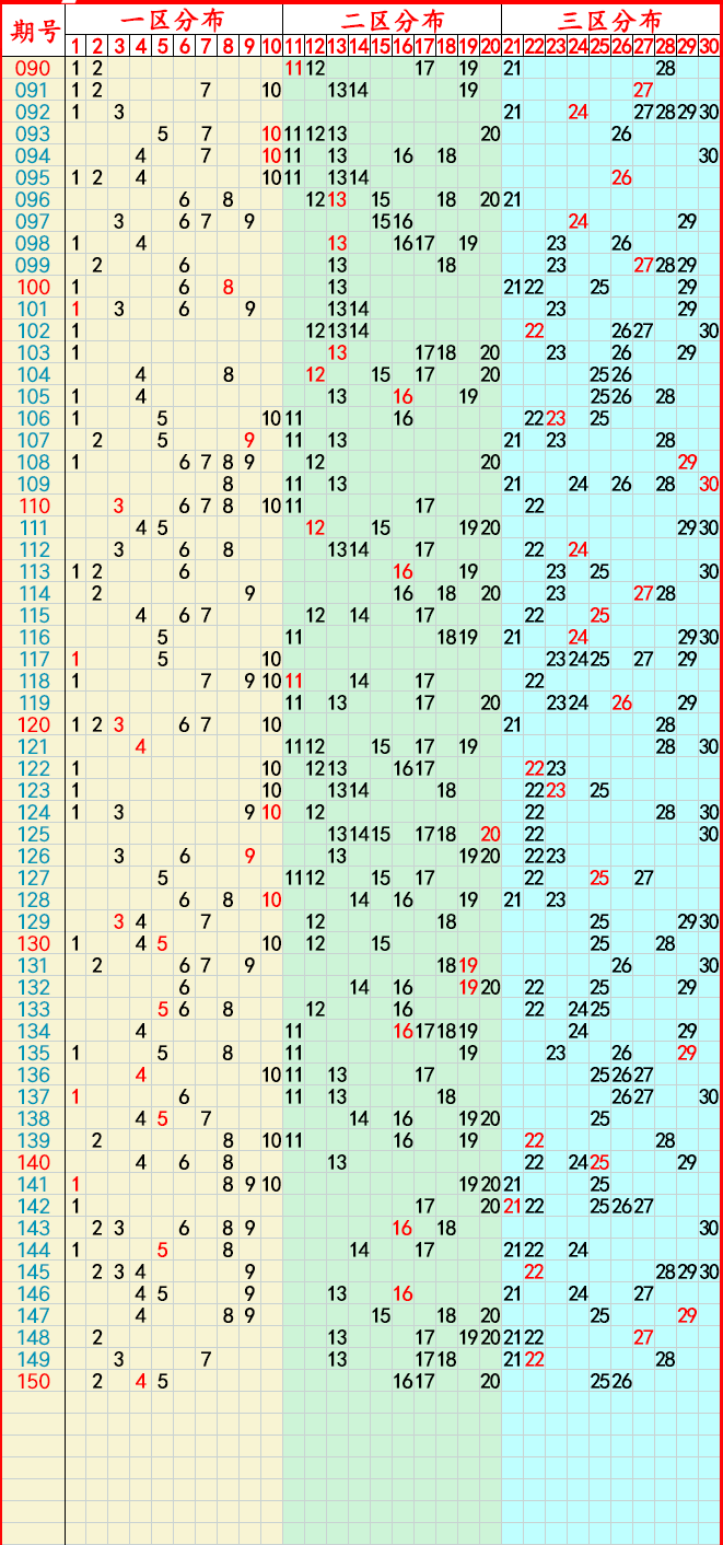 2024年01月01日:大樂透,七樂彩,快樂8,排列5,排列3,3d推薦與走勢圖