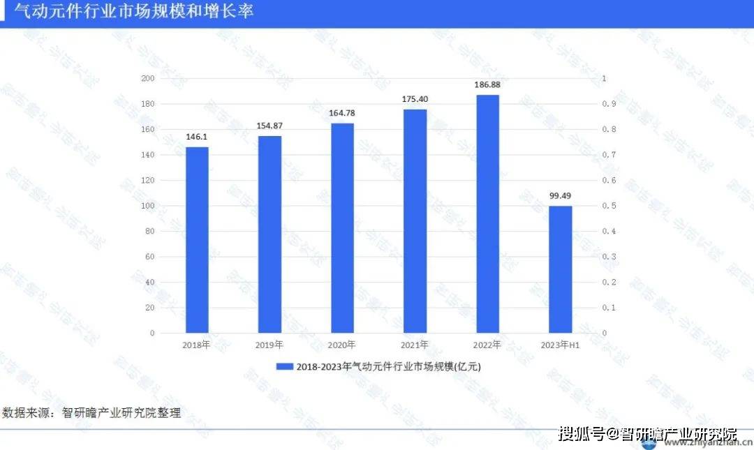 4%_企業_市場_發展