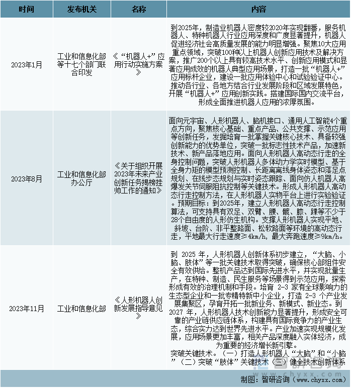 深入瞭解2023年中國人形機器人行業市場現狀及前景趨勢