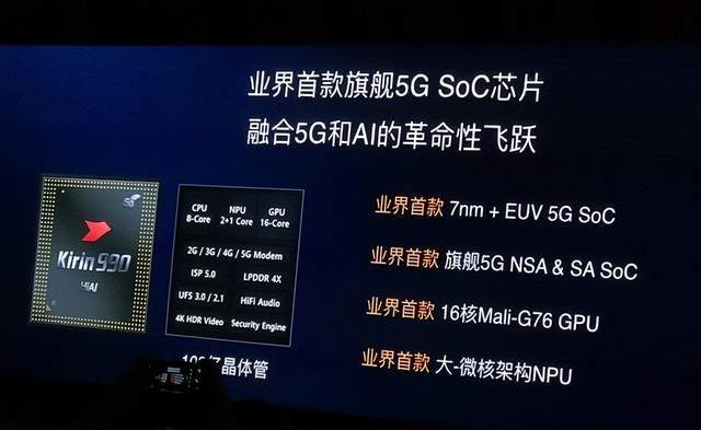 搭载这款芯片的机型包括mate30 5g系列,mate xs,p40 5g系列,荣耀v30