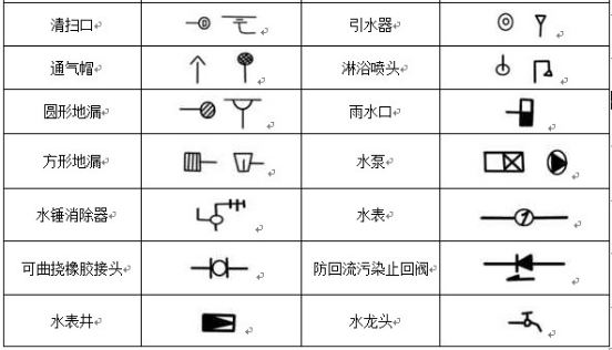 消防圖例大全_工程_進行_符號