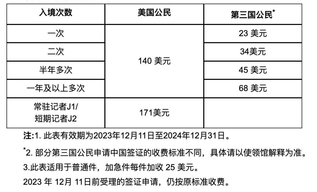 美國來華減免l字旅遊簽證申請材料!盤點2024年中國簽證新變化!