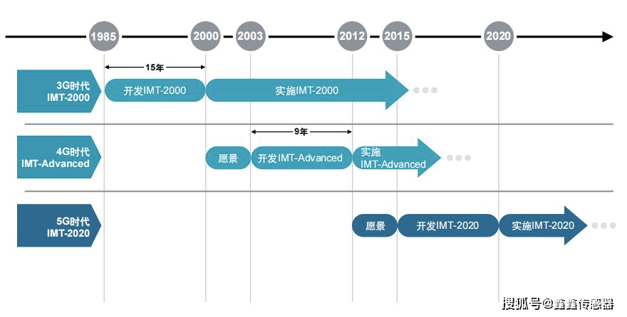 tps特普生:13組圖解5g產業鏈與溫度傳感器_基站_網絡_系統