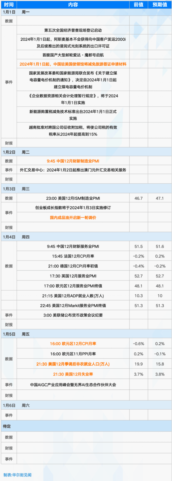 太一控股集團:新年首份重磅報告美國非農數據來襲_就業_市場_魔都