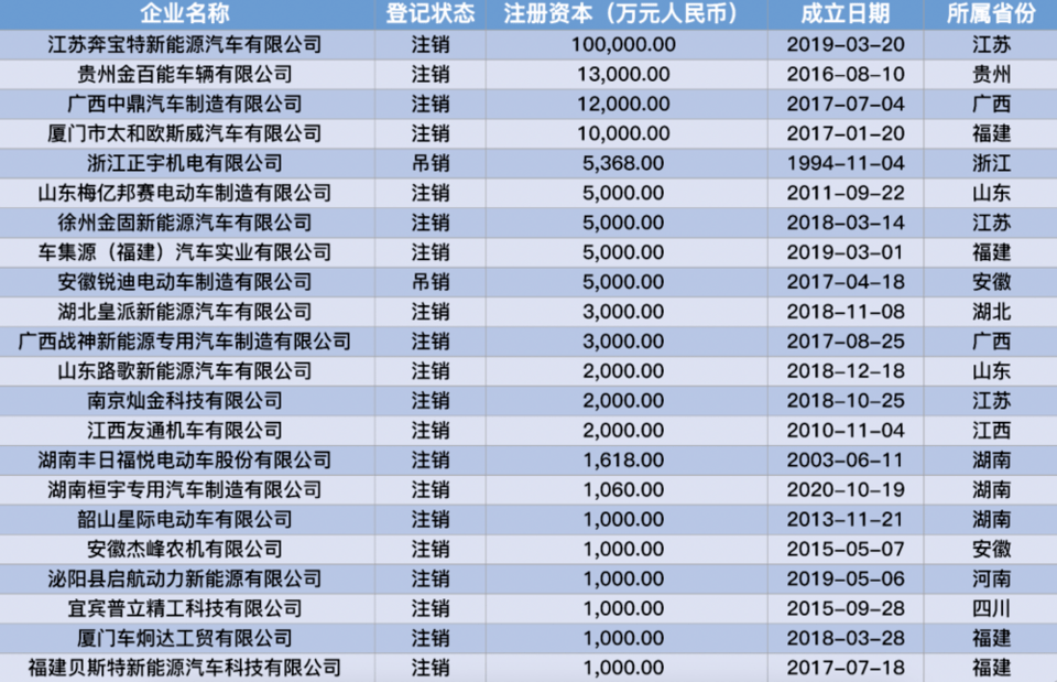 多地禁止上路,