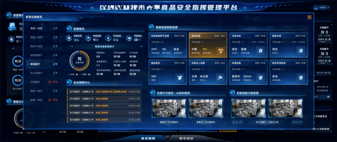 东贝智慧食安驾驶舱探索全域智治新模式!_食堂_监管_门店