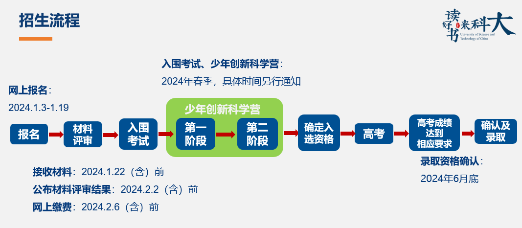 中國科學技術大學2024年