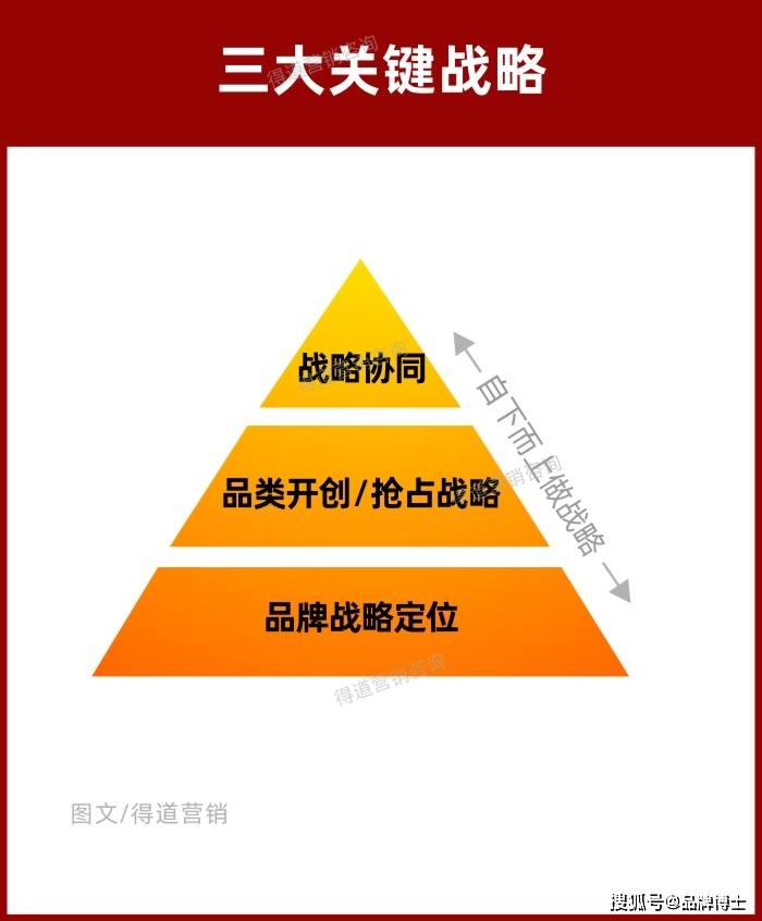 牌怎么搭得又高又稳_组牌怎么画简单又漂亮