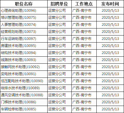 400人!南宁轨道交通集团有限责任公司全国招聘