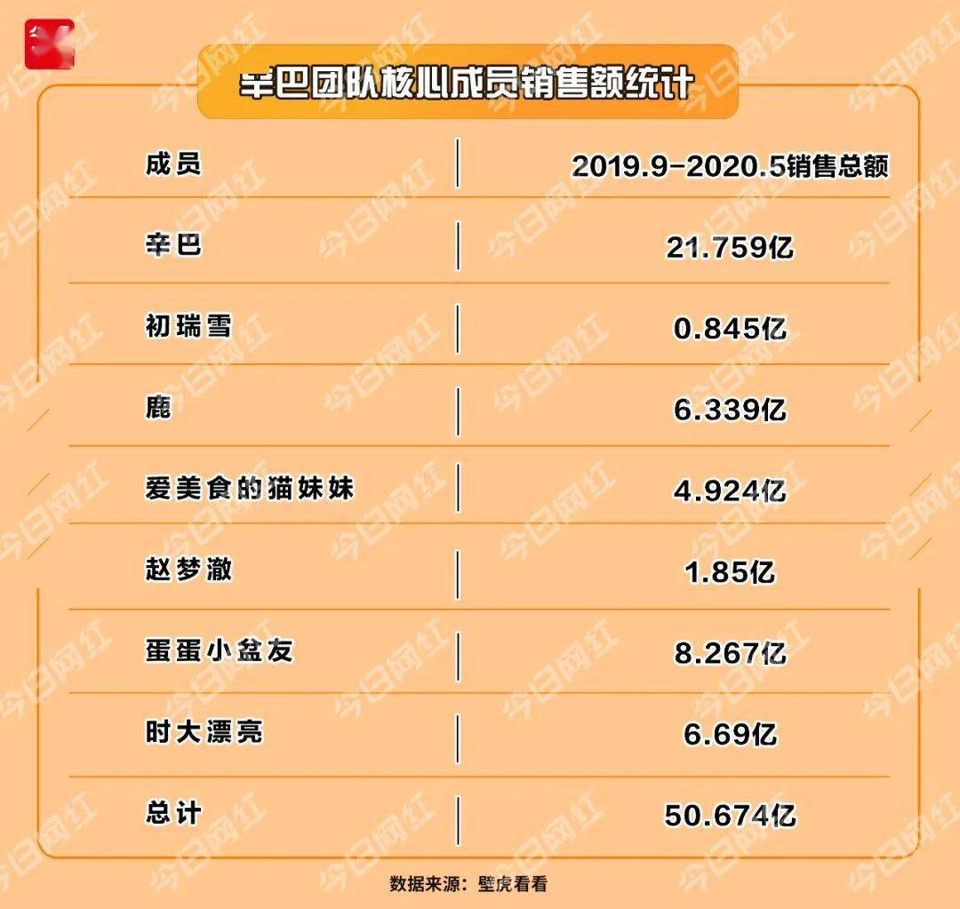 快手粉丝越多收入越多吗（快手是不是粉丝量越多赚的钱就越多）