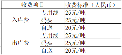 史上最全这些商品的仓储费出入库费用到底都是多少