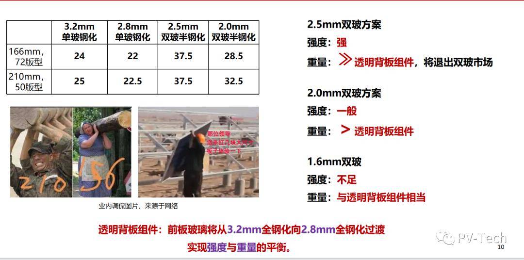 透明背板高功率大尺寸双面组件必然之选