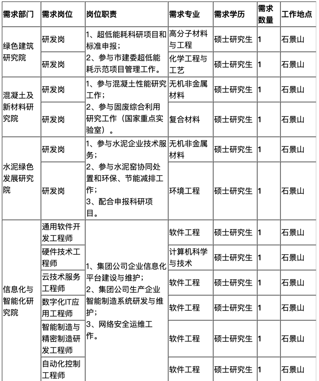 研發崗,檢驗崗,軟件工程師招聘