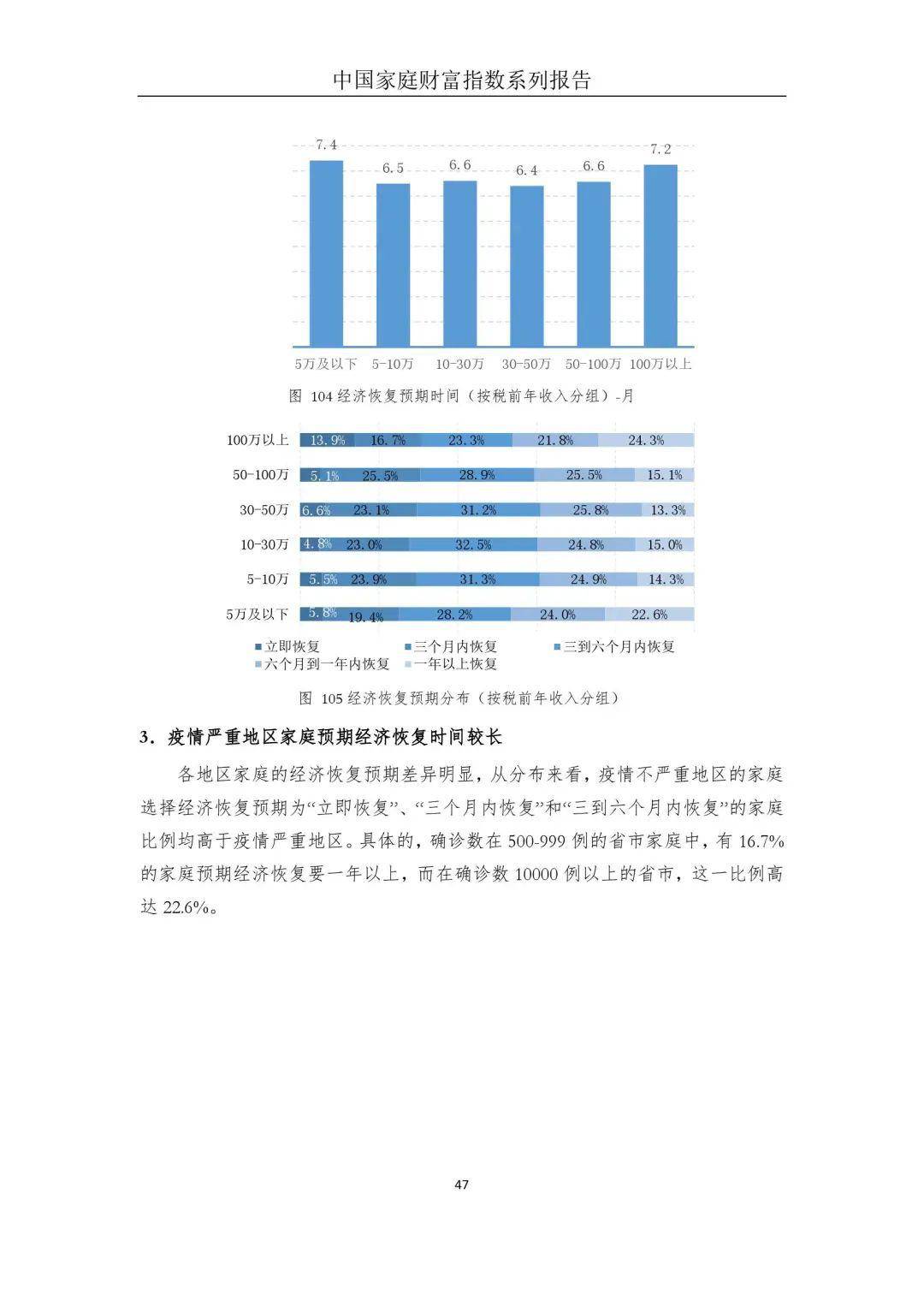 报复性储蓄来了《疫情下中国家庭的财富变动趋势》报告全文_消费