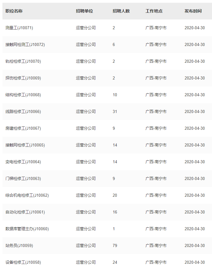 登录  南宁轨道交通集团有限