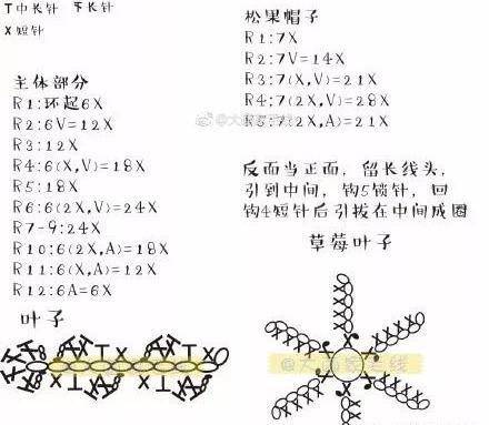 一针一线,竟钩出一篮子毛线蔬果,小朋友都乐坏了,附图解教程
