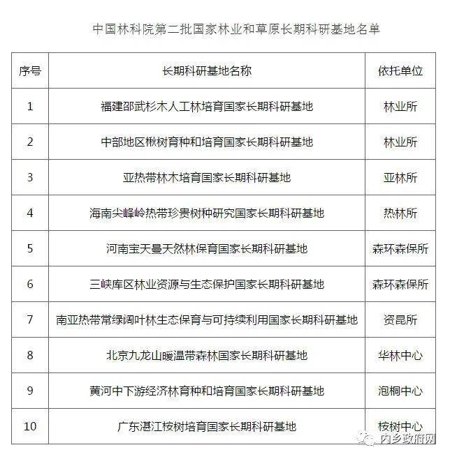 林业技术开发
