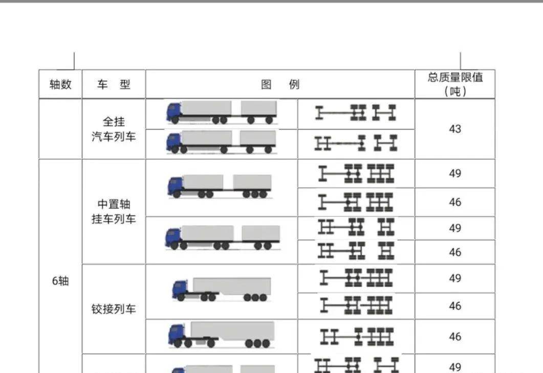 合法装载货车喜迎罚款扣分扣车一条龙协警单独执法真牛还是真法盲