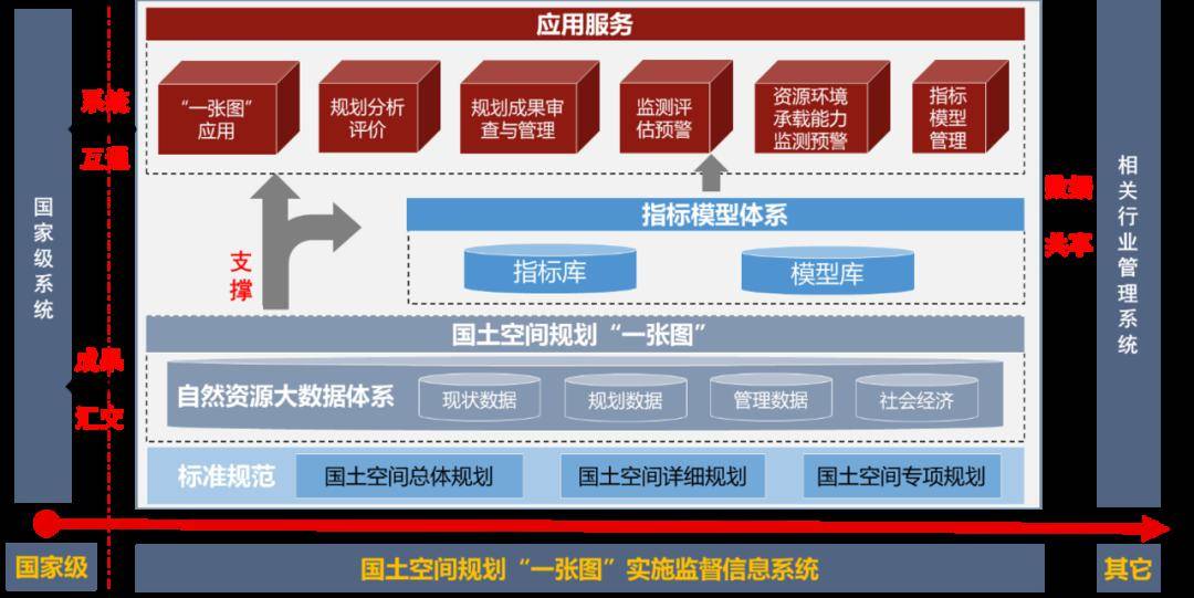 天津市城市规划设计研究院一张图实施监督开启国土空间规划编管新篇章