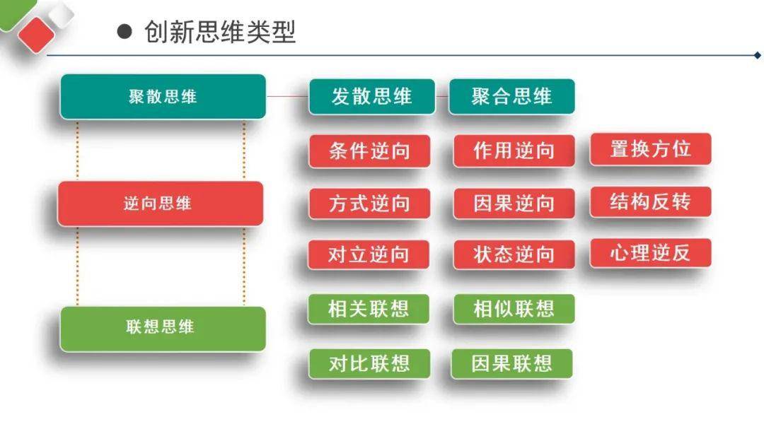 创新思维及其培养(一)|概念与类型 - 陈伟光名师工作室 - 连江县教育