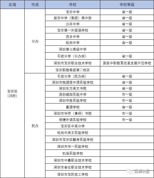 南宁高中排名2017最新_上海最新高中排名2015_深圳高中最新排名