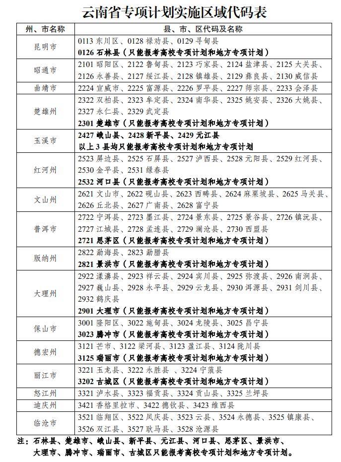 云南2020年专项计划考生须知公布!报考条件,批次设置看这里