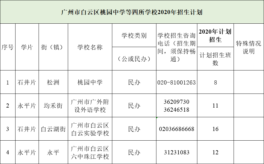 2020年省实南山班,省创班,格致班招生!这4所学校招生计划有调整!