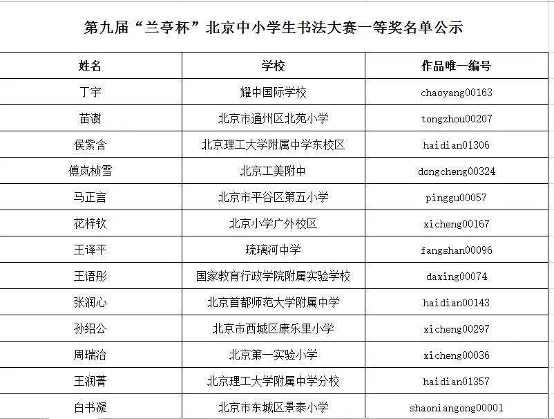 第九届"兰亭杯"北京中小学生书法大赛获奖名单公示!有你的同学吗?